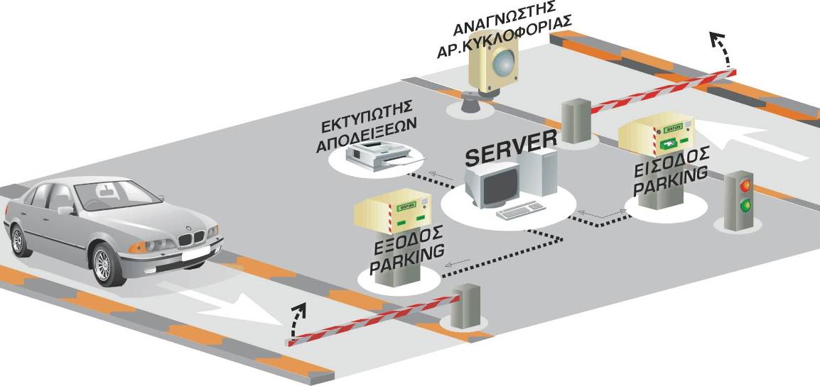 sxediagramma-leitourgias-parking